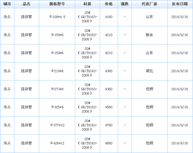 無縫鋼管