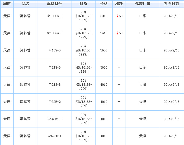 無縫鋼管價(jià)格
