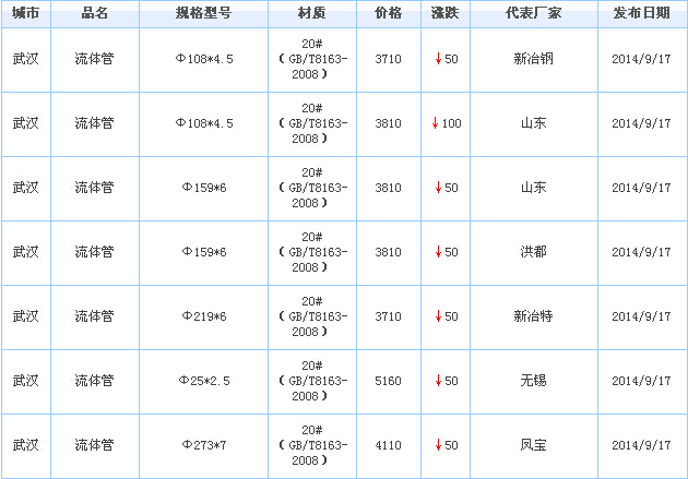 op䓹