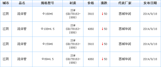 無縫管
