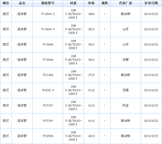 op䓹
