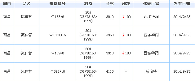 無縫管