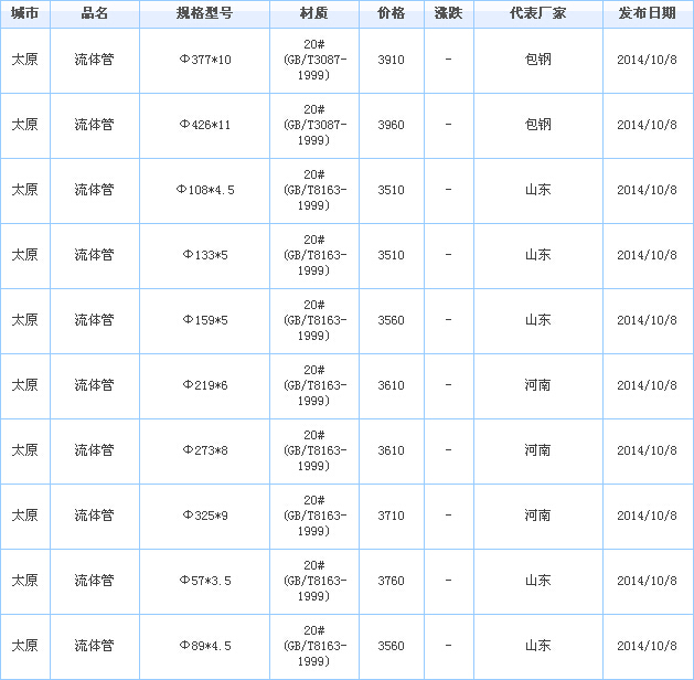 op䓹