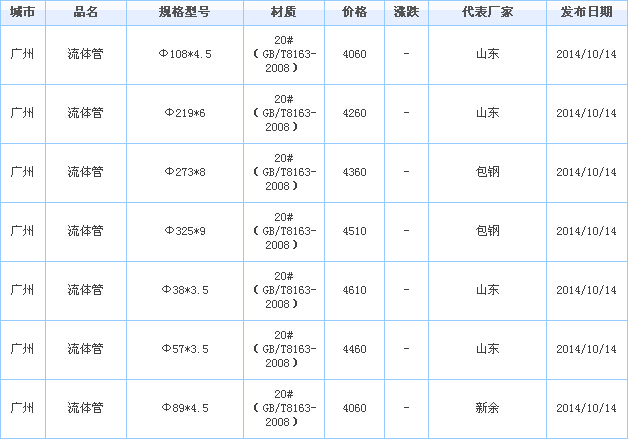 無(wú)縫鋼管