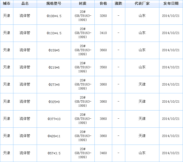 無縫鋼管廠