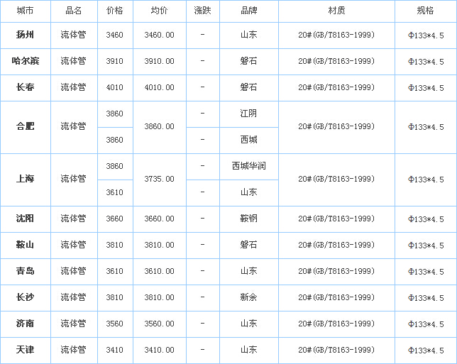 op䓹܃r(ji)