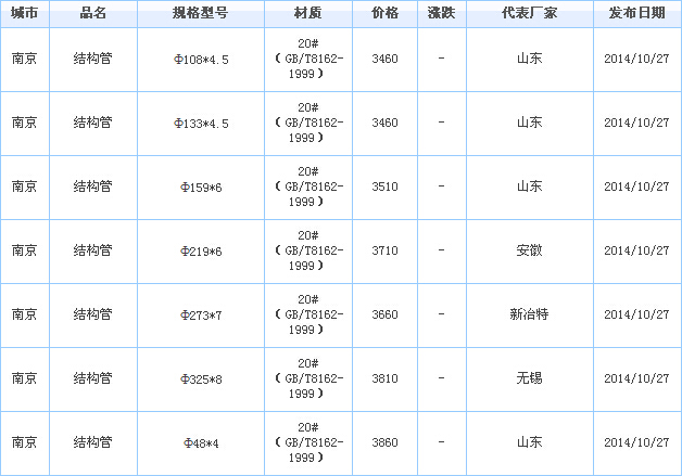 無(wú)縫鋼管