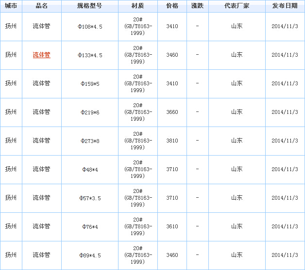 無縫鋼管