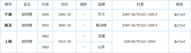 無縫鋼管