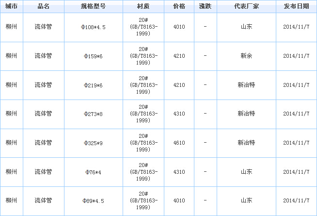 無(wú)縫鋼管