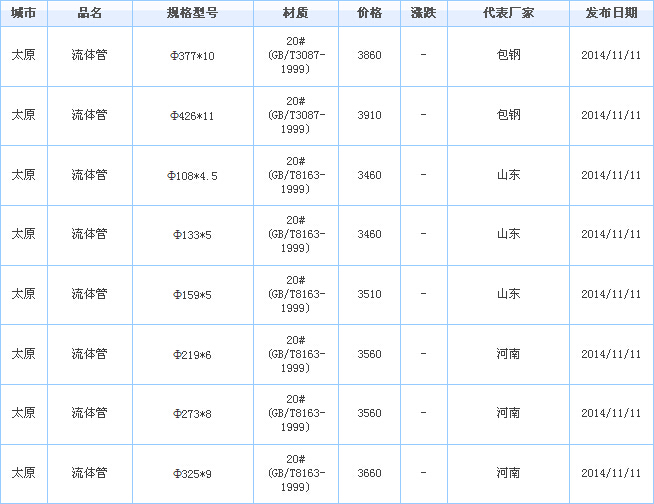 無縫鋼管價格