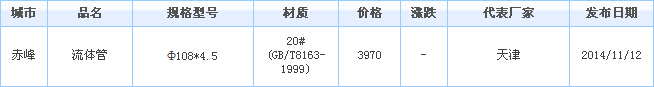 無(wú)縫鋼管