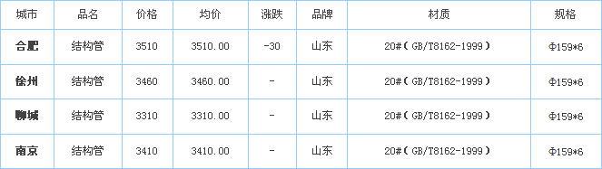 無縫鋼管價格