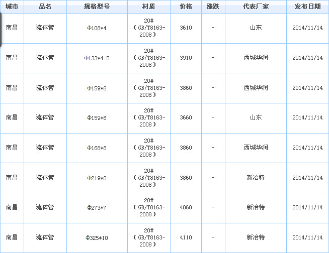 無縫鋼管價格