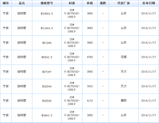 op䓹܃r(ji)