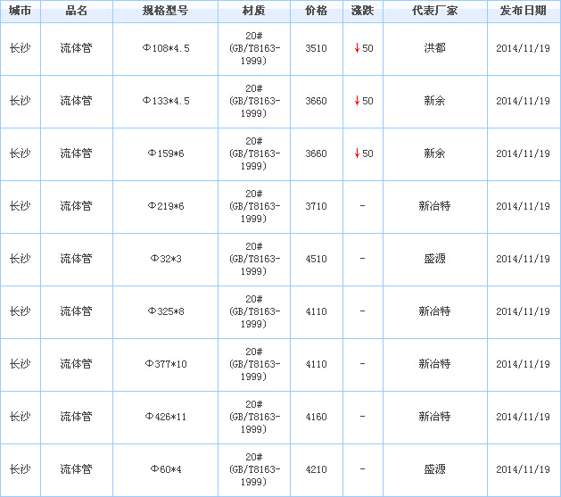 無縫鋼管供應(yīng)廠家價(jià)格行情