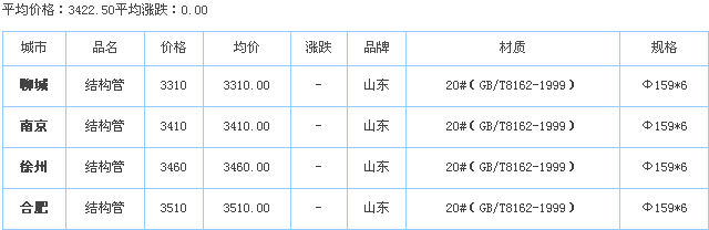 op䓹ܹ(yng)S҃r