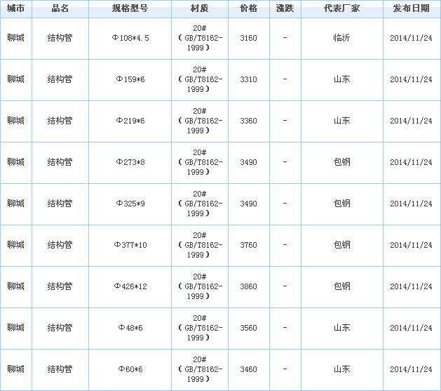 無縫鋼管供應(yīng)廠家價格行情