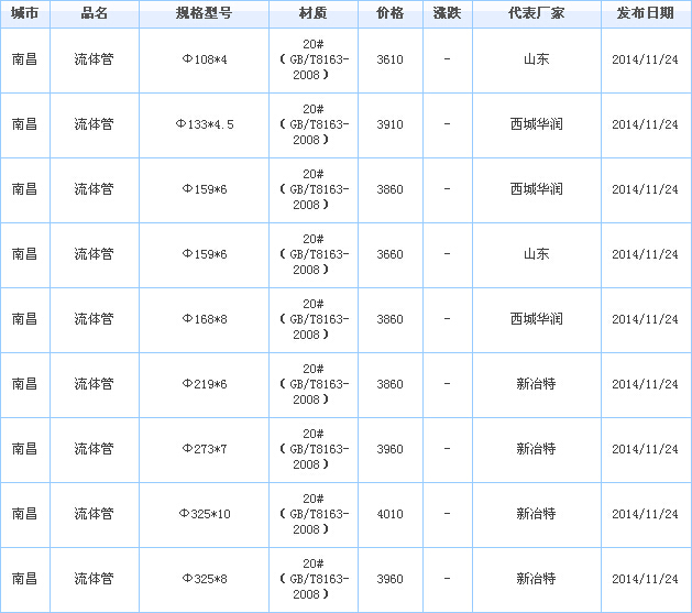 無縫鋼管供應(yīng)廠家價格行情