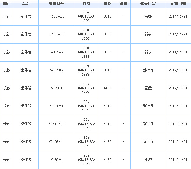 無(wú)縫管供應(yīng)廠家價(jià)格行情