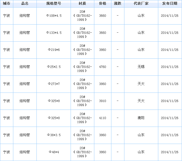 無縫管供應(yīng)廠家價(jià)格行情