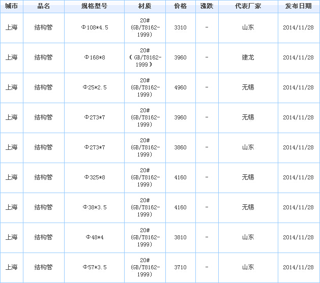 op䓹