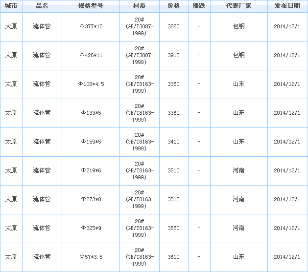 無縫管供應廠家價格行情