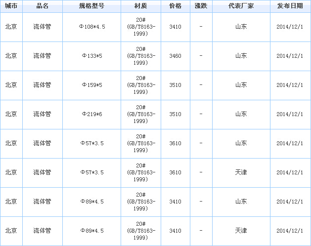 無縫鋼管供應廠家價格行情