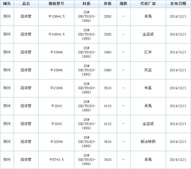無縫管供應(yīng)廠家價格行情