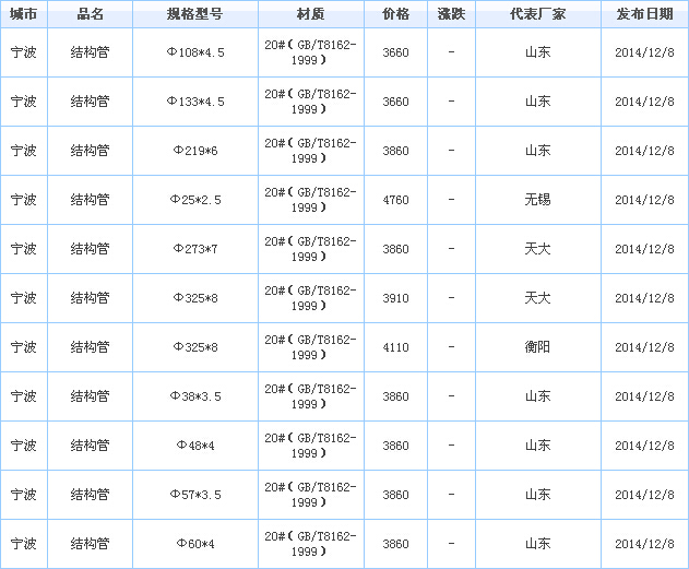 無縫管供應廠家價格行情