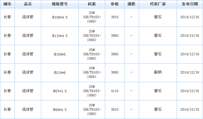 無縫管供應(yīng)廠家價格行情