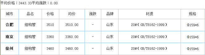 無縫鋼管供應廠家價格行情