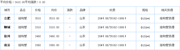 op䓹ܹ(yng)S҃r
