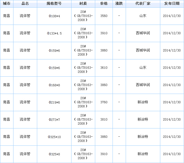 無縫管供應(yīng)廠家價格行情