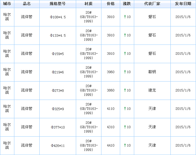 無縫鋼管供應(yīng)廠家價(jià)格行情