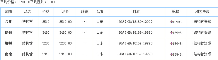 op䓹ܹ(yng)S҃r(ji)