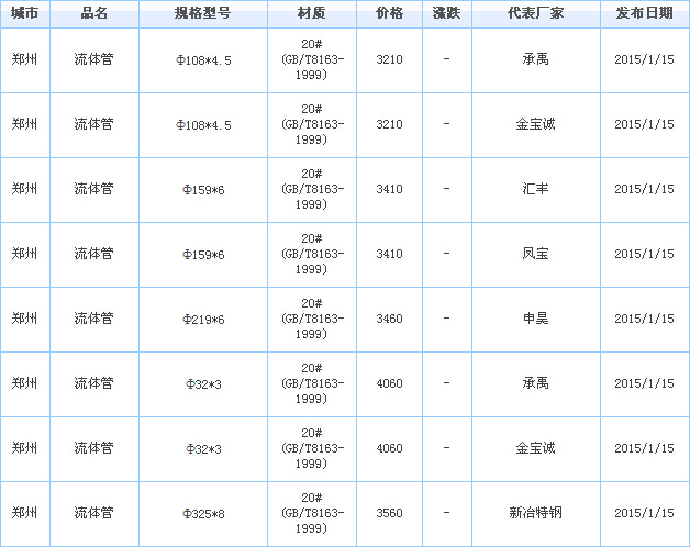 無縫管供應(yīng)廠家價(jià)格行情