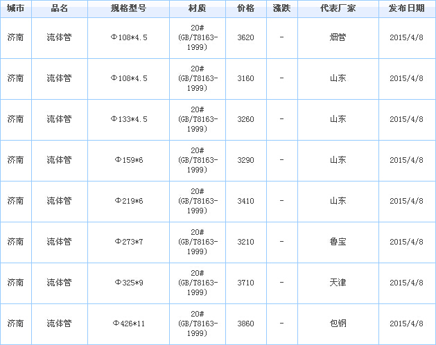 無縫管供應廠家價格行情