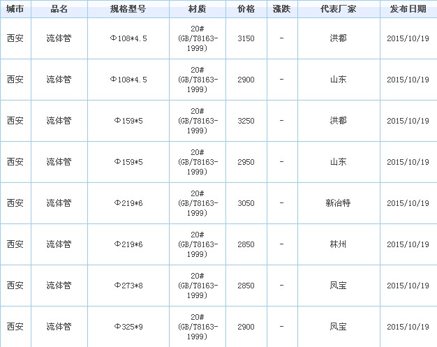 無縫鋼管價格