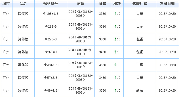 無縫管供應(yīng)廠家價格行情